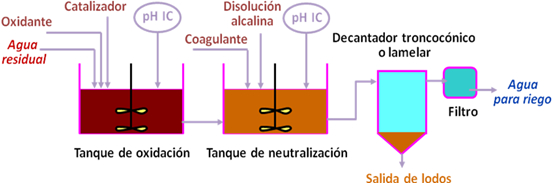 aceiteOliva